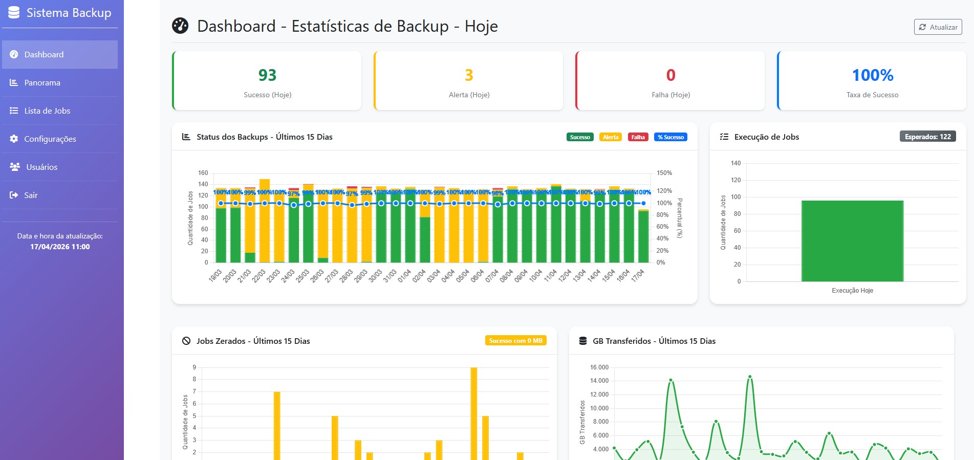 Tela de gestão de backup