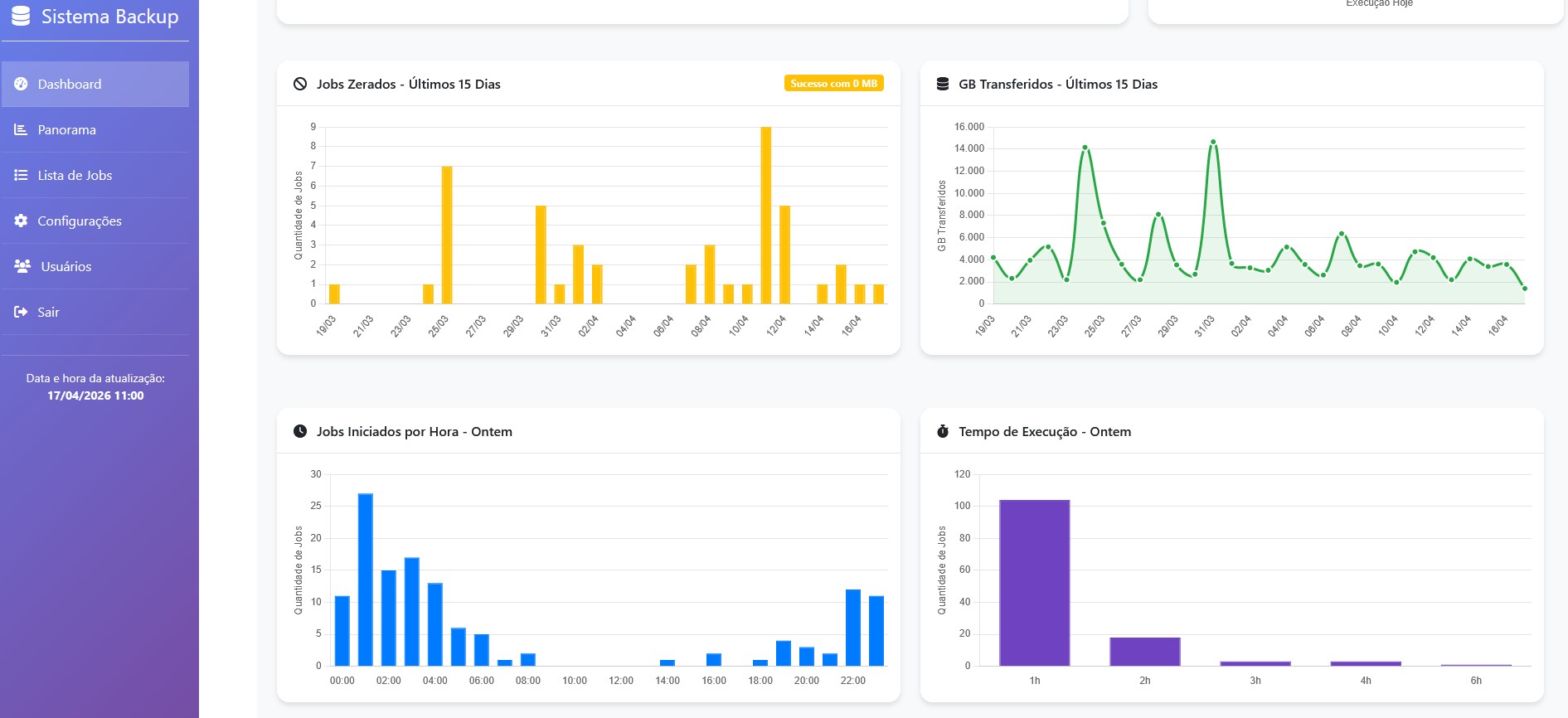 Infraestrutura de suporte ao ambiente de backup