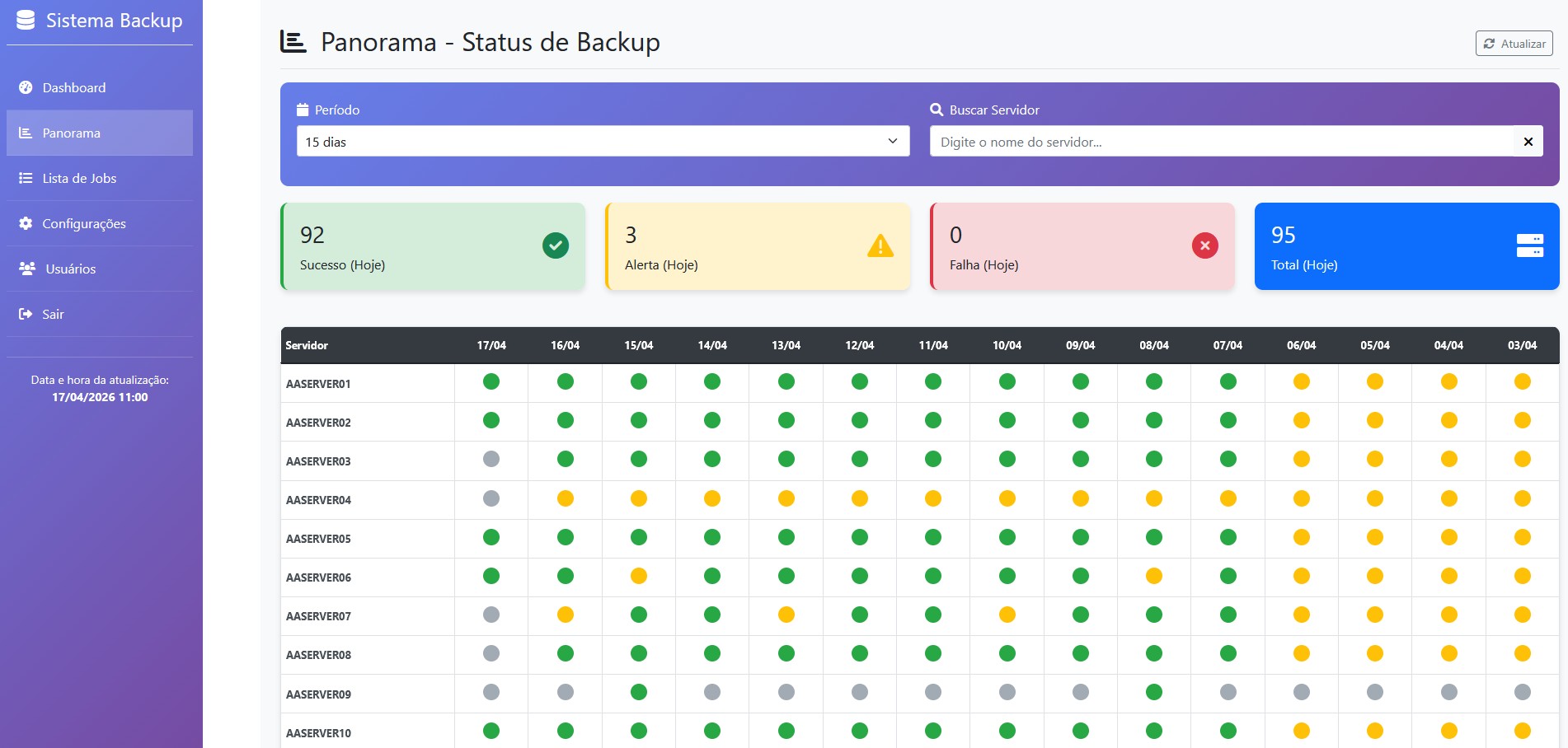Ambiente técnico relacionado a backup e continuidade