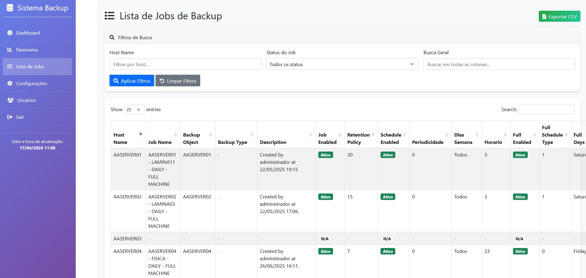 Ambiente técnico relacionado a backup e continuidade