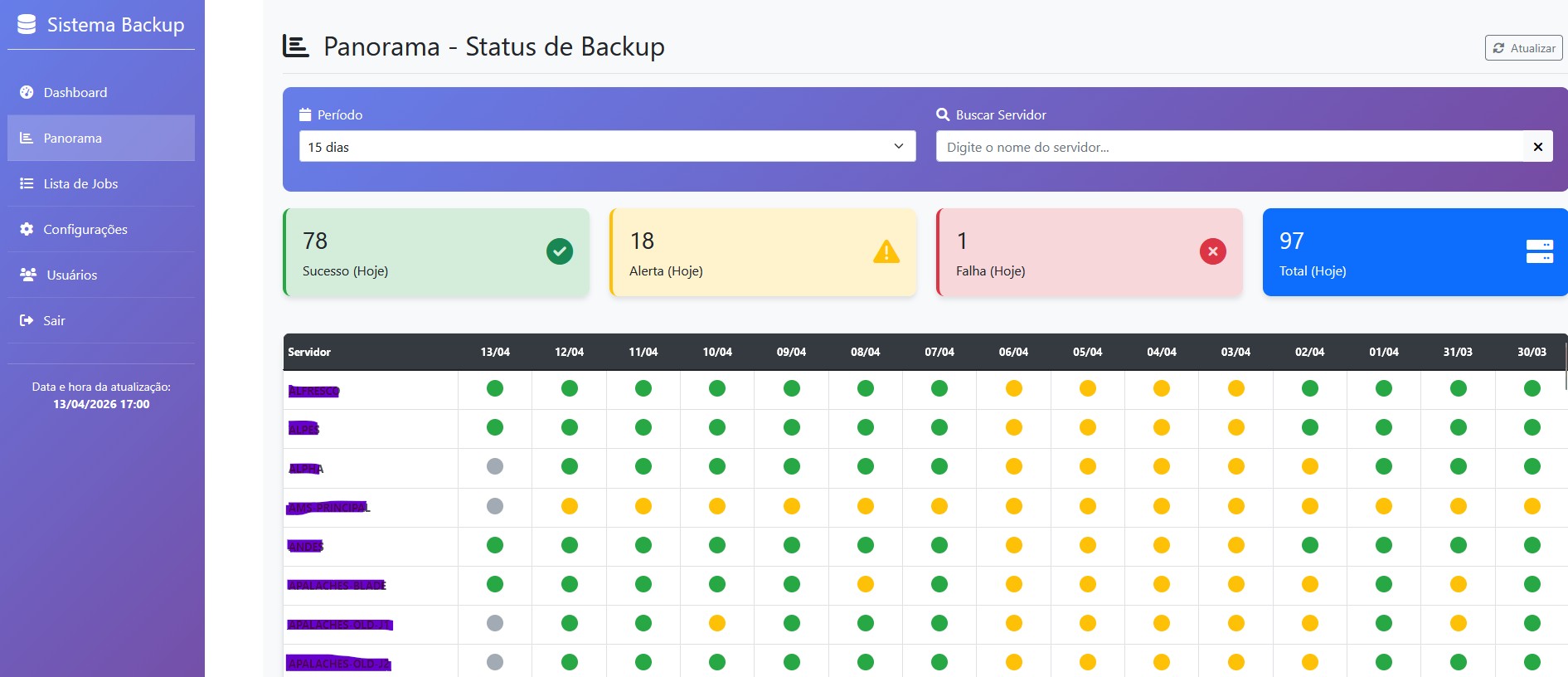 Sistema de gestão de backup